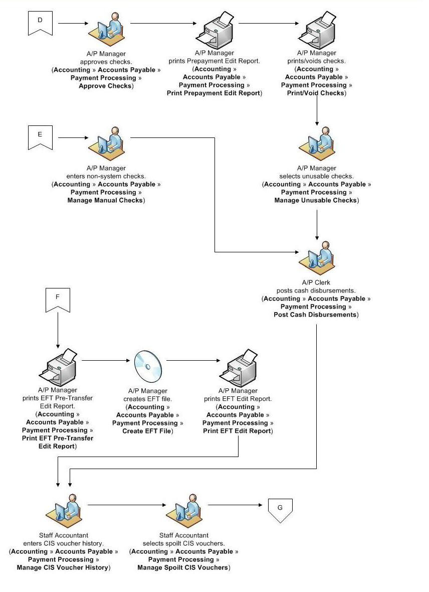 Accounts Payable Task Flow Page 3